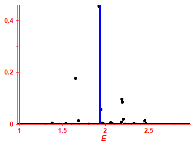 Strength function